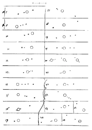 Illustration for article titled 12 Diagrams That Changed How We Understood Our Solar System